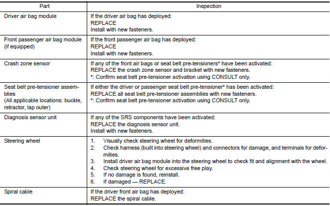 Nissan Maxima. SRS INSPECTION (FOR FRONTAL COLLISION)