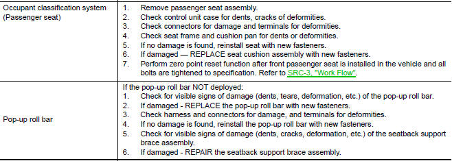 Nissan Maxima. SRS INSPECTION (FOR SIDE AND ROLLOVER COLLISION)