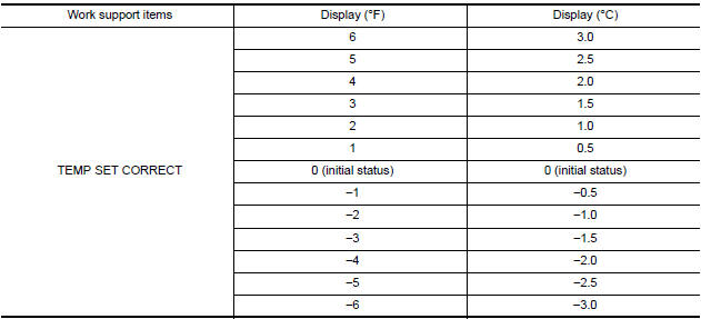 Nissan Maxima. Temperature Setting Trimmer