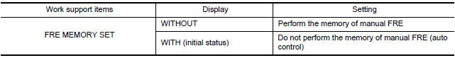 Nissan Maxima. How to set