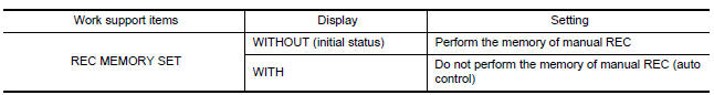 Nissan Maxima. How to set