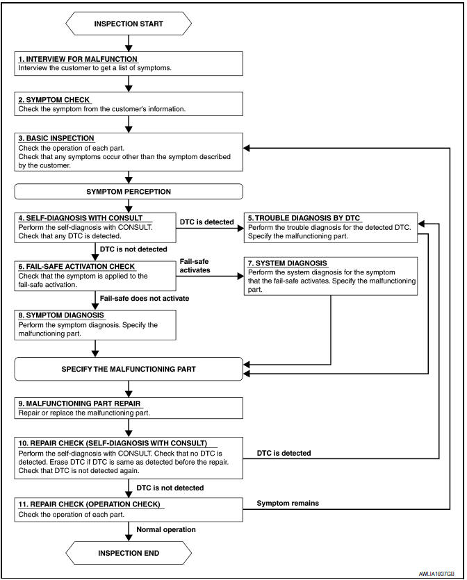 Nissan Maxima. OVERALL SEQUENCE