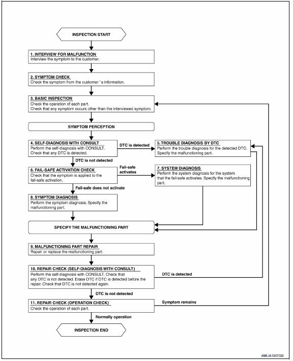 Nissan Maxima. OVERALL SEQUENCE