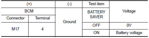 Nissan Maxima. CHECK BATTERY SAVER OUTPUT/POWER SUPPLY OUTPUT