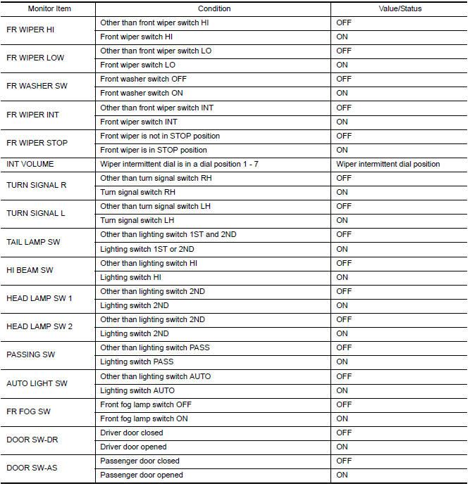 Nissan Maxima. VALUES ON THE DIAGNOSIS TOOL