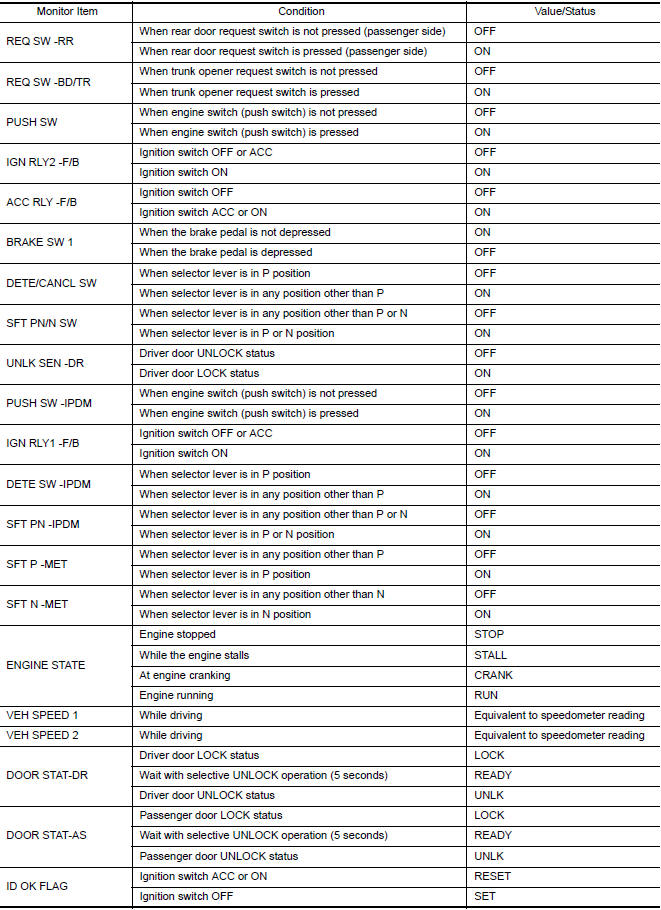 Nissan Maxima. VALUES ON THE DIAGNOSIS TOOL