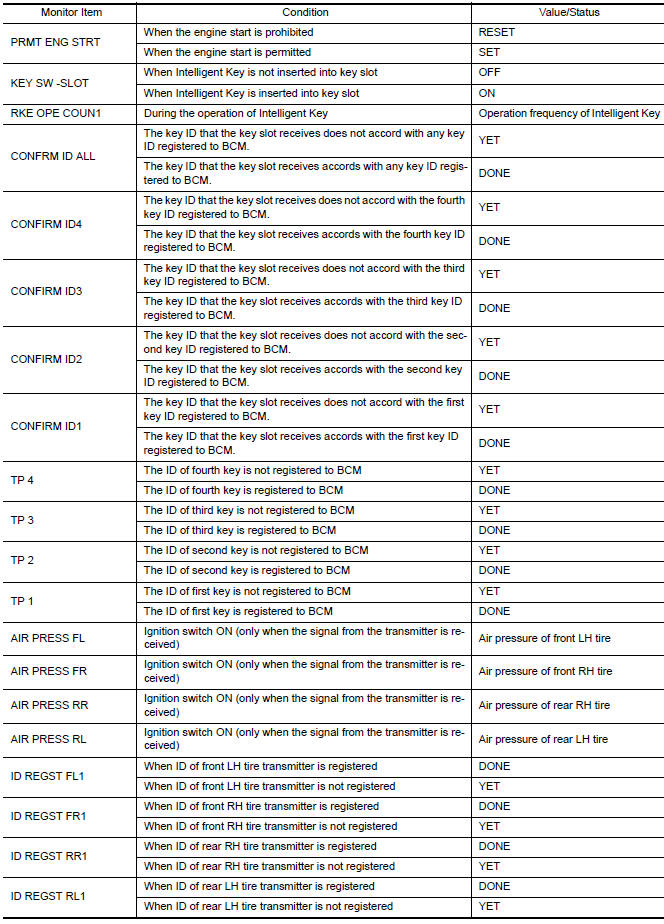 Nissan Maxima. VALUES ON THE DIAGNOSIS TOOL