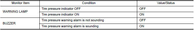 Nissan Maxima. VALUES ON THE DIAGNOSIS TOOL