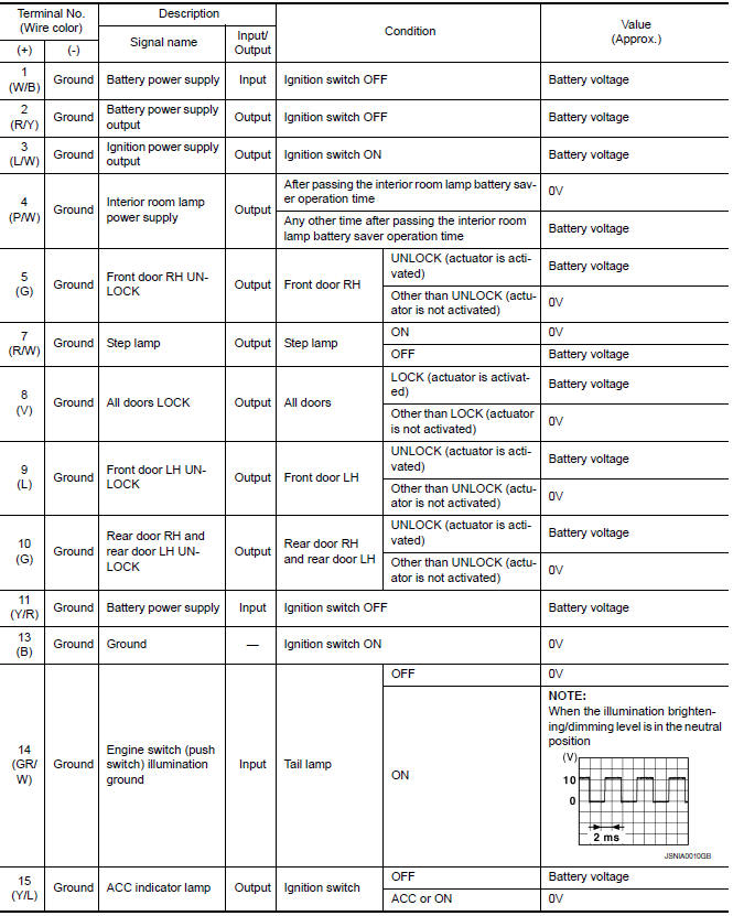 Nissan Maxima. Terminal Layout 