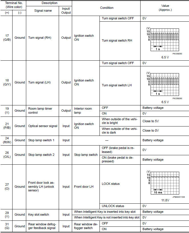 Nissan Maxima. Terminal Layout 