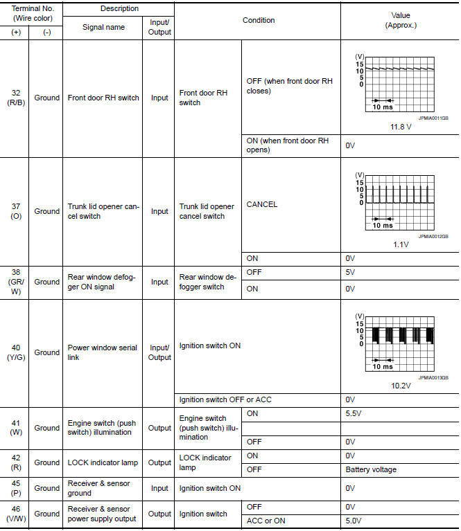 Nissan Maxima. Terminal Layout 