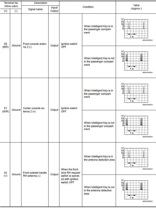 Nissan Maxima. Terminal Layout 