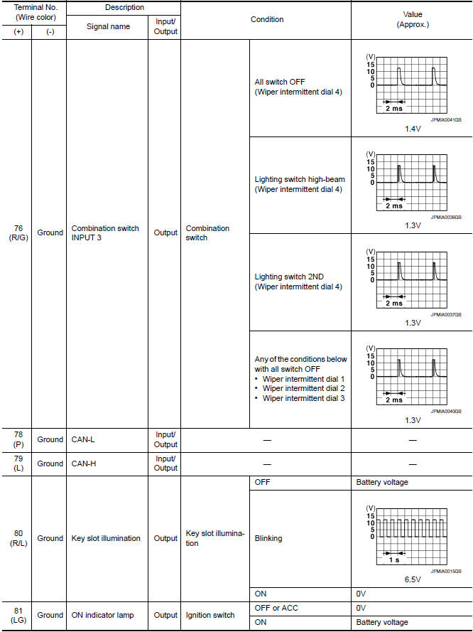 Nissan Maxima. Terminal Layout 