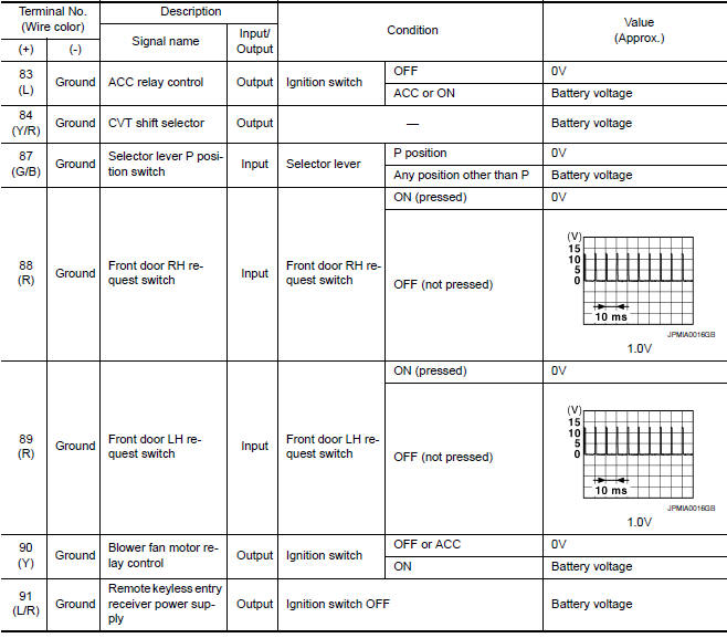 Nissan Maxima. Terminal Layout 