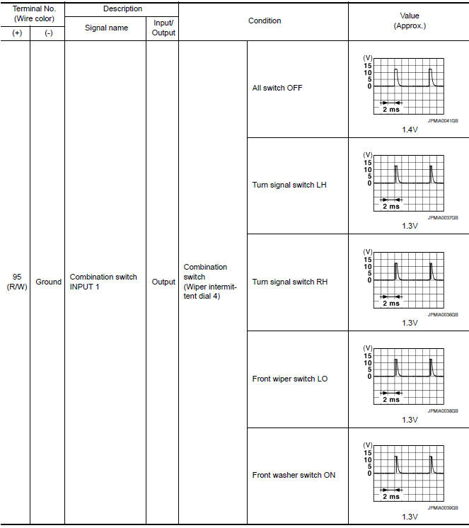 Nissan Maxima. Terminal Layout 