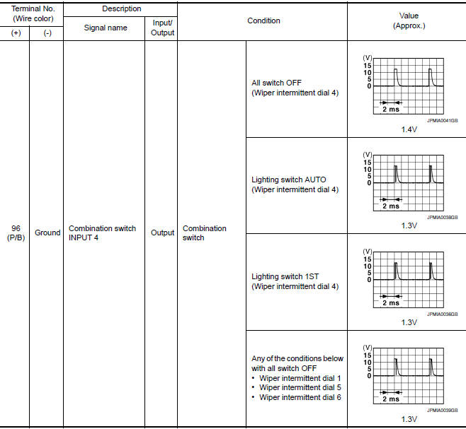 Nissan Maxima. Terminal Layout 