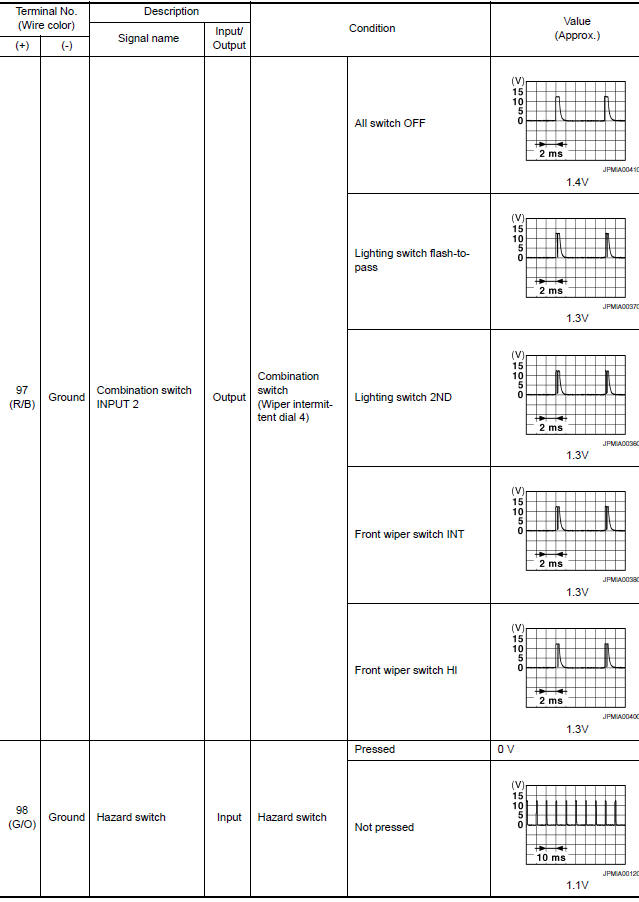 Nissan Maxima. Terminal Layout 