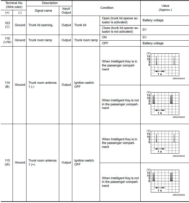 Nissan Maxima. Terminal Layout 