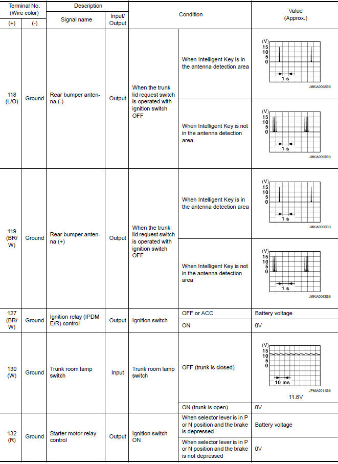 Nissan Maxima. Terminal Layout 