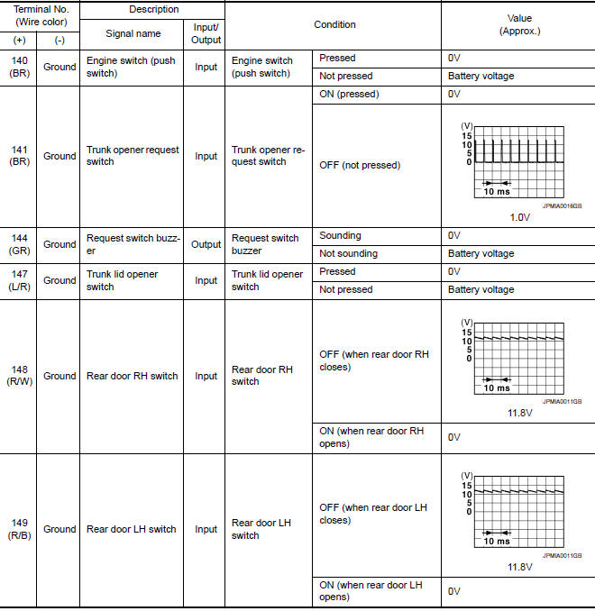 Nissan Maxima. Terminal Layout 