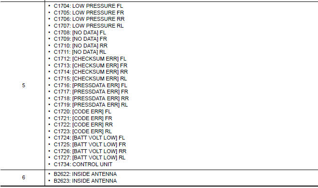 Nissan Maxima. DTC Inspection Priority Chart