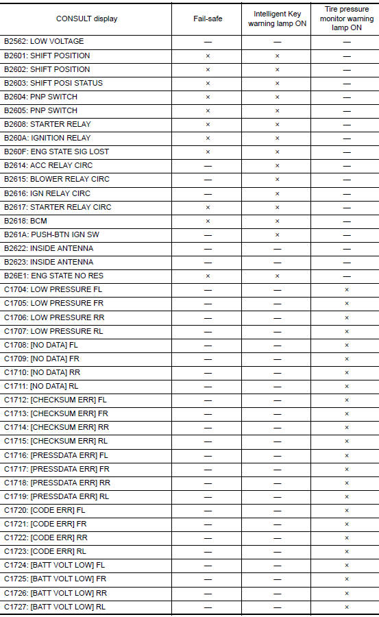 Nissan Maxima. DTC Index