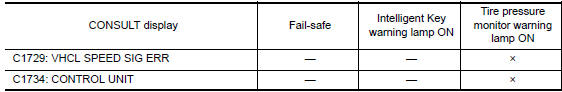 Nissan Maxima. DTC Index