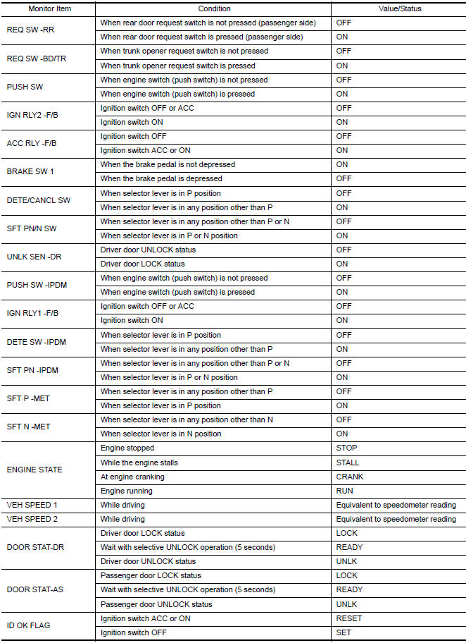 Nissan Maxima. VALUES ON THE DIAGNOSIS TOOL