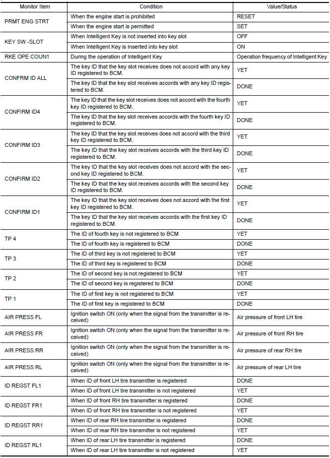 Nissan Maxima. VALUES ON THE DIAGNOSIS TOOL