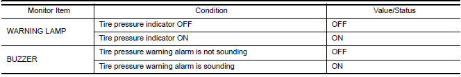 Nissan Maxima. VALUES ON THE DIAGNOSIS TOOL