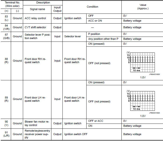 Nissan Maxima. Physical Values