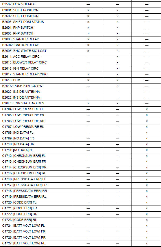 Nissan Maxima. DTC Index