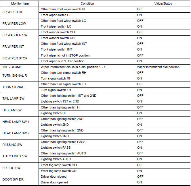 Nissan Maxima. VALUES ON THE DIAGNOSIS TOOL