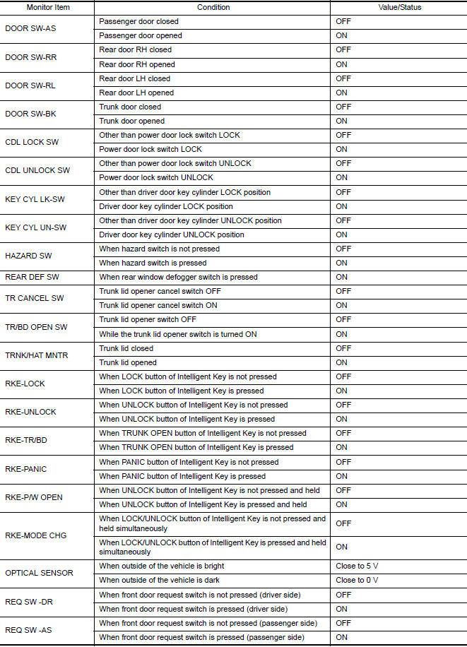 Nissan Maxima. VALUES ON THE DIAGNOSIS TOOL