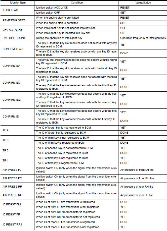 Nissan Maxima. VALUES ON THE DIAGNOSIS TOOL