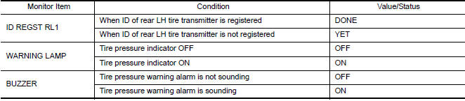 Nissan Maxima. VALUES ON THE DIAGNOSIS TOOL