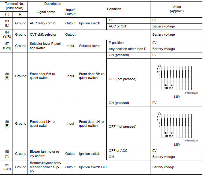 Nissan Maxima. Physical Values