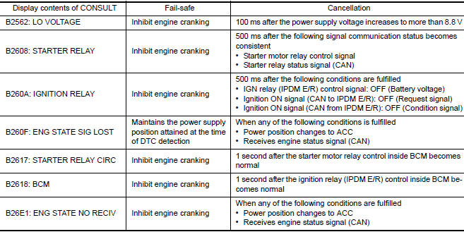 Nissan Maxima. Fail Safe