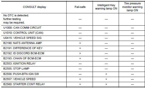 Nissan Maxima. DTC Index