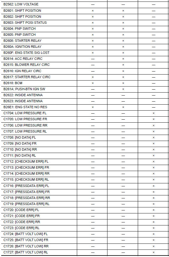 Nissan Maxima. DTC Index