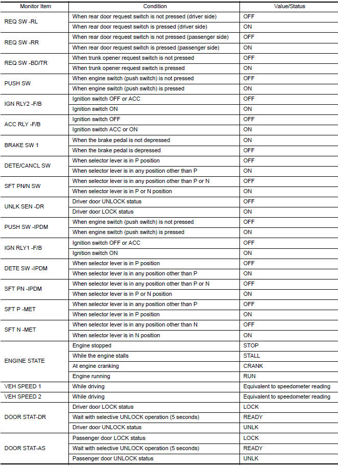 Nissan Maxima. VALUES ON THE DIAGNOSIS TOOL