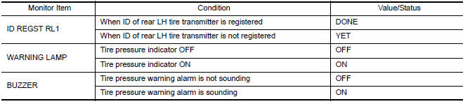 Nissan Maxima. VALUES ON THE DIAGNOSIS TOOL