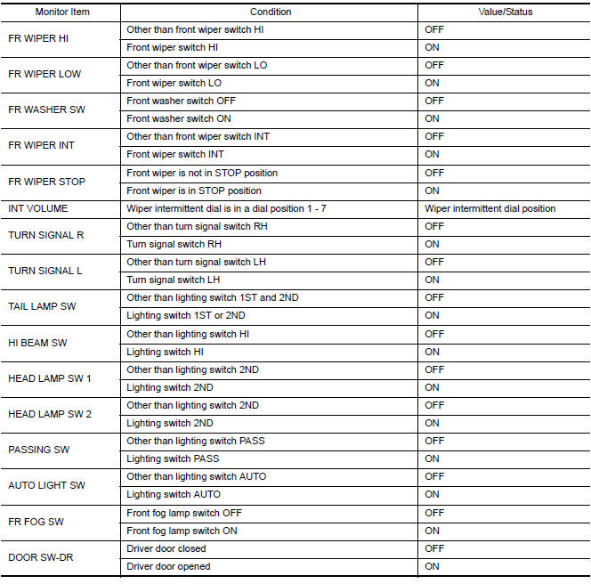 Nissan Maxima. VALUES ON THE DIAGNOSIS TOOL