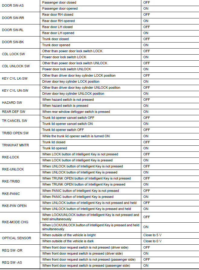 Nissan Maxima. VALUES ON THE DIAGNOSIS TOOL