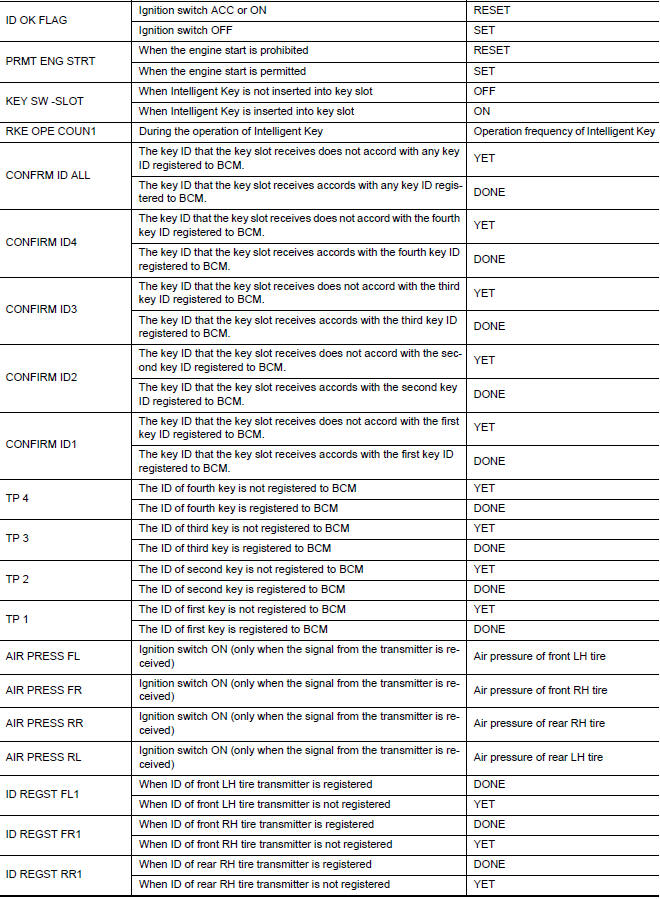 Nissan Maxima. VALUES ON THE DIAGNOSIS TOOL