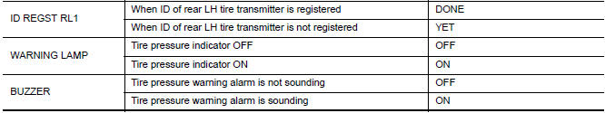 Nissan Maxima. VALUES ON THE DIAGNOSIS TOOL