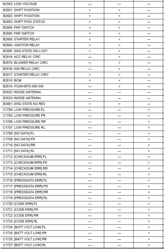 Nissan Maxima. DTC Index