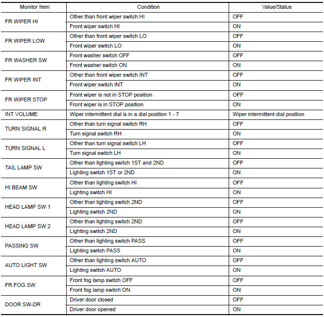 Nissan Maxima. VALUES ON THE DIAGNOSIS TOOL