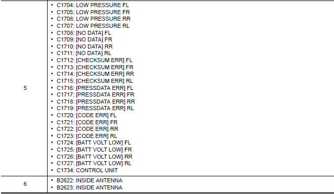 Nissan Maxima. DTC Inspection Priority Chart