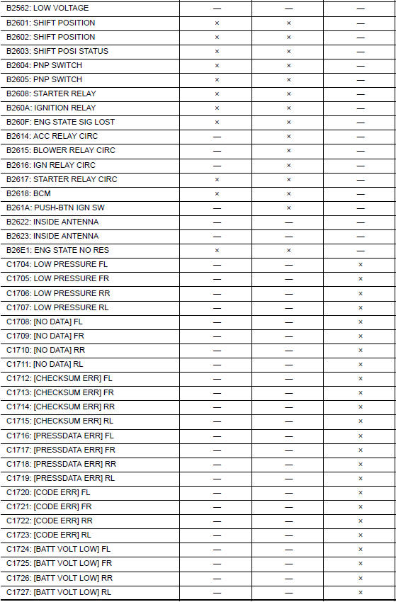 Nissan Maxima. DTC Index